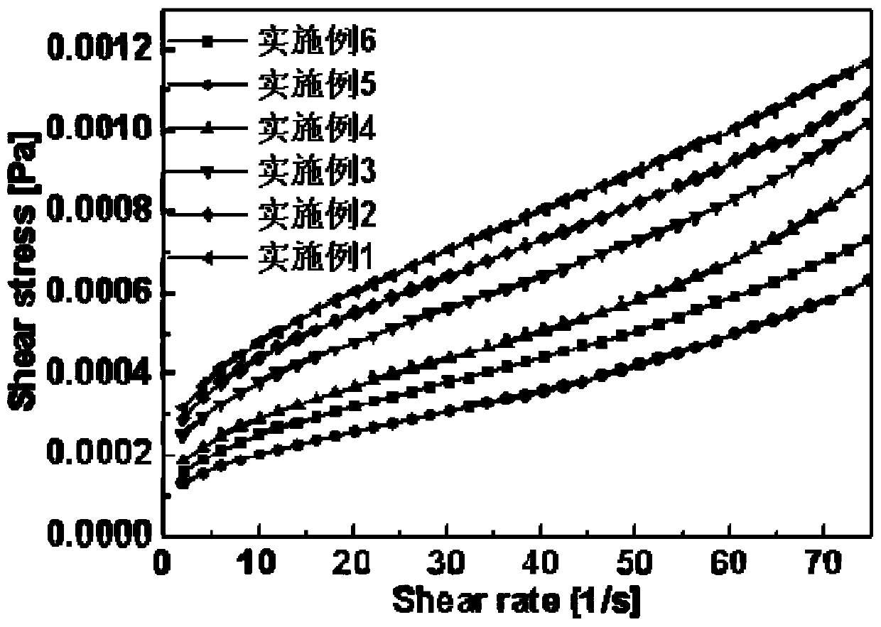 Ceramic/polytetrafluoroethylene composite dielectric substrate and preparation method thereof