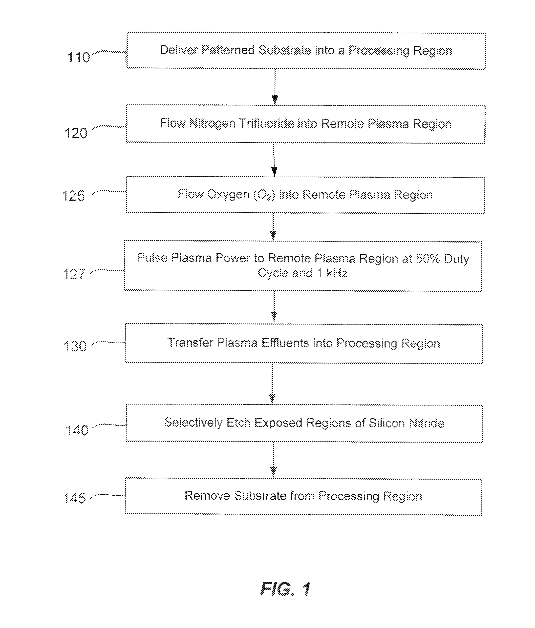 Dry-etch selectivity