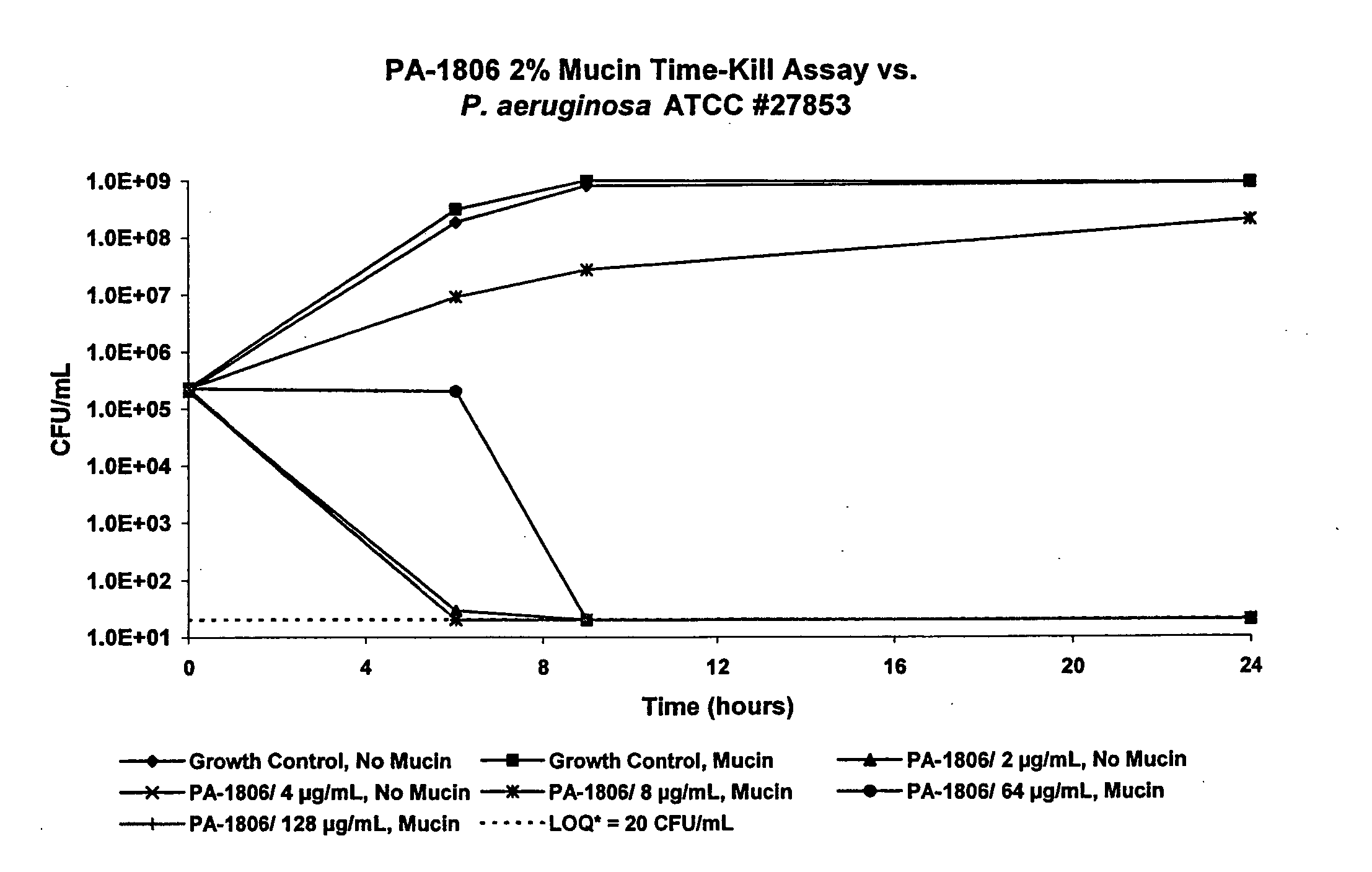 Monobactam compositions and methods of use thereof