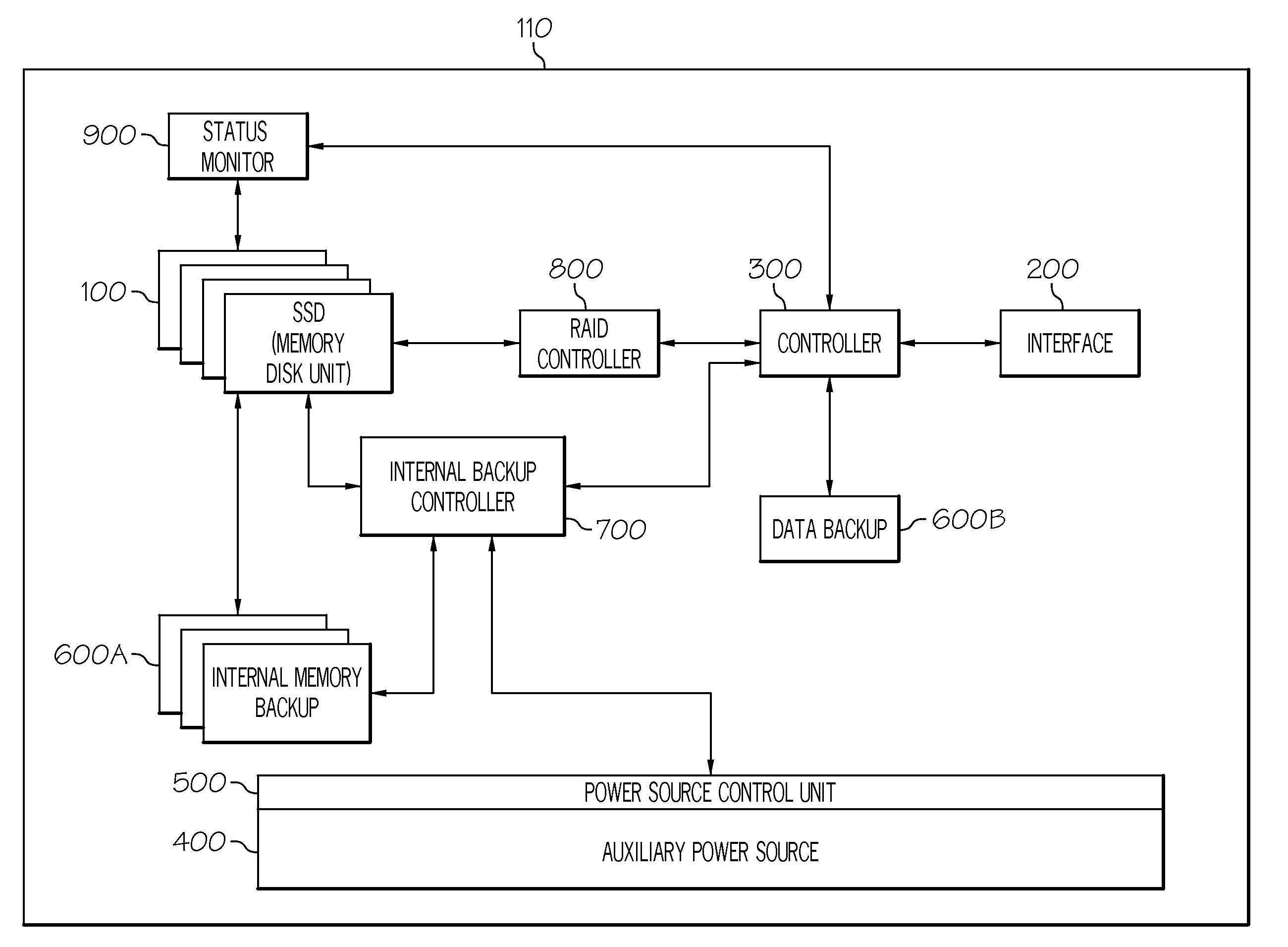 Sas-based semiconductor storage device memory disk unit