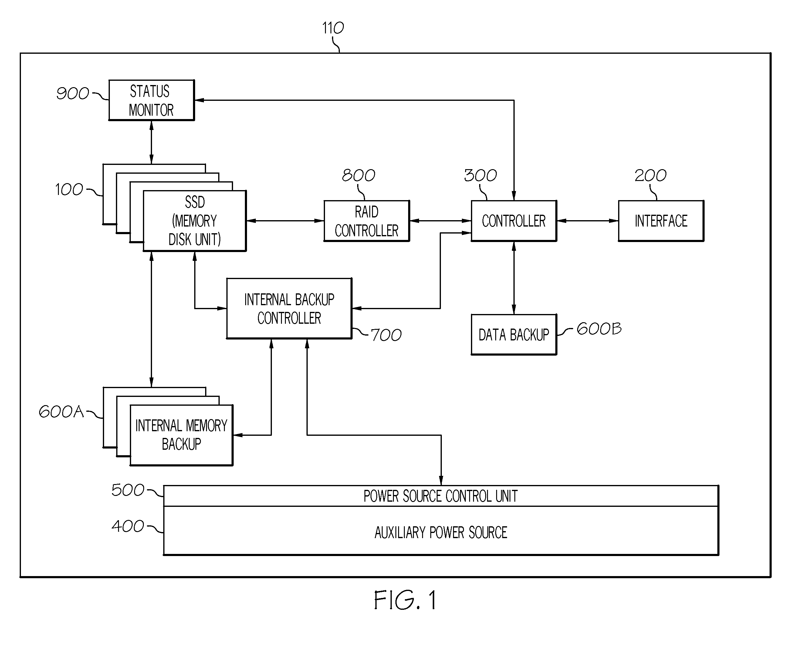 Sas-based semiconductor storage device memory disk unit