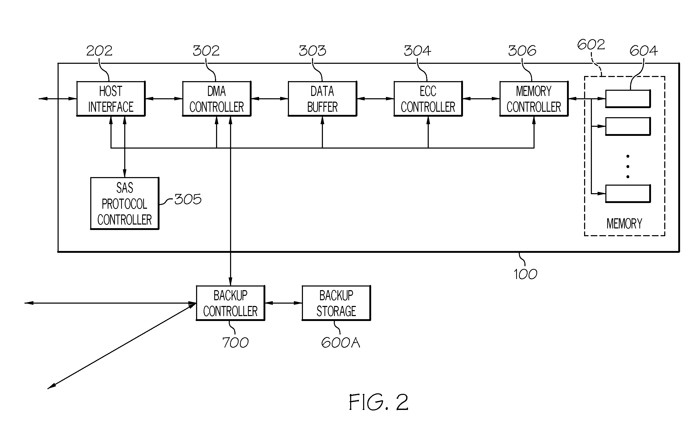 Sas-based semiconductor storage device memory disk unit