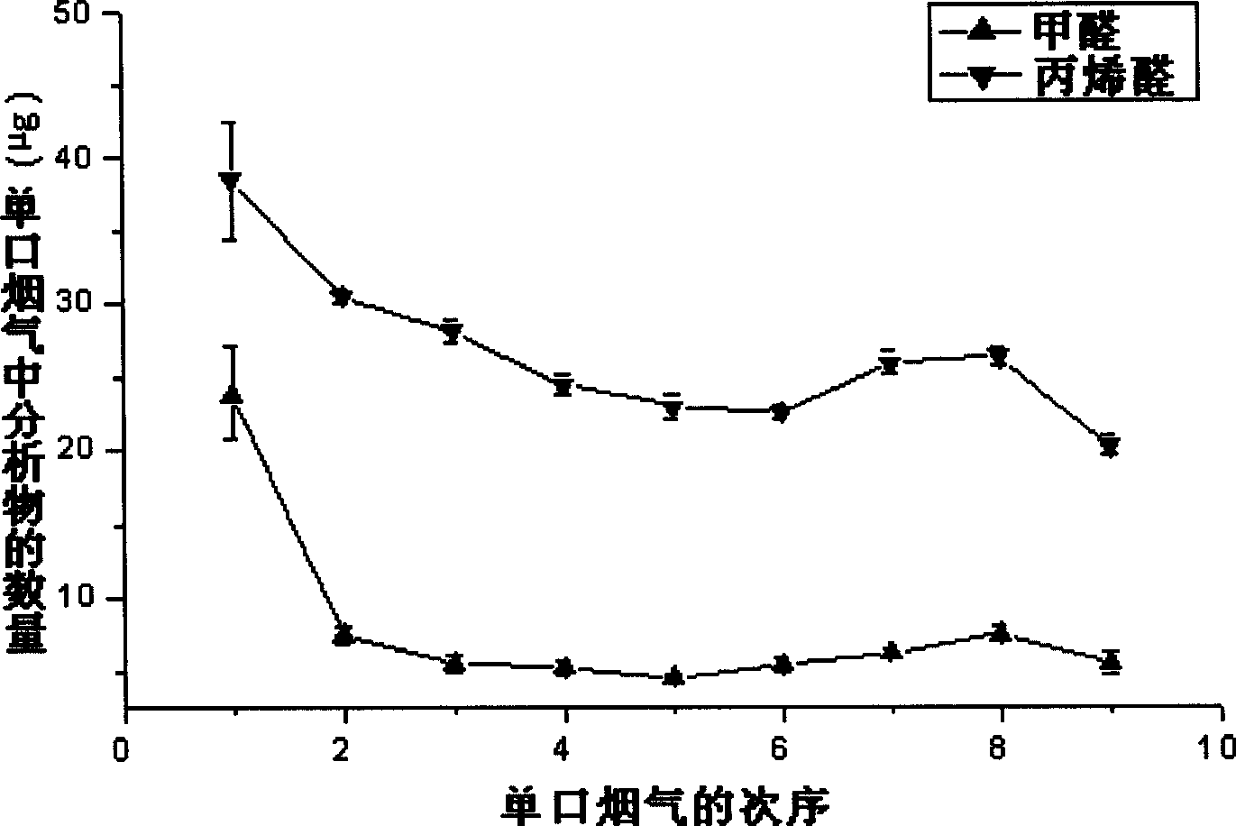 Reagent for deriving small molecule aldehyde material and use thereof