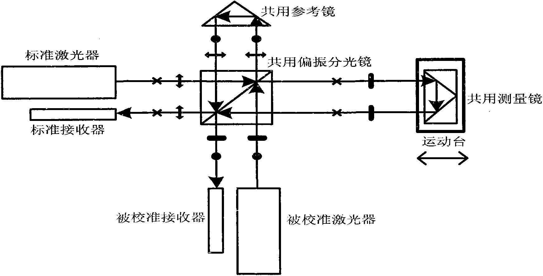 Morphology compensation type three-optical-axis linear displacement laser interferometer calibration method and device