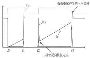 Test method and test circuit for dynamic voltage-balancing characteristic and reverse recovery characteristic of SiC IGBT (Insulated Gate Bipolar Transistor) serial connection valve block