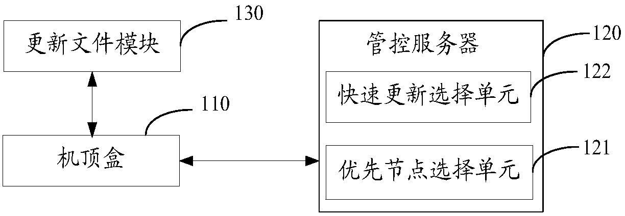 Distributed STB update system and method