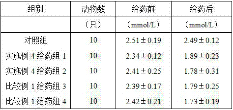 A kind of pharmaceutical composition for treating hypertension and its application