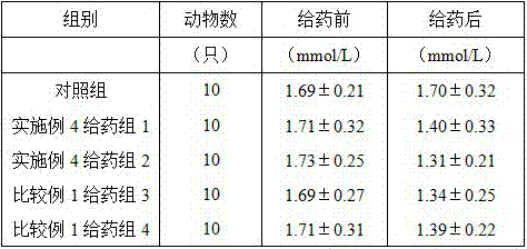 A kind of pharmaceutical composition for treating hypertension and its application