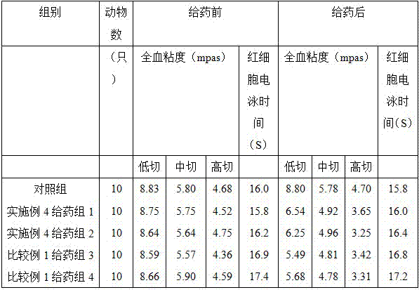 A kind of pharmaceutical composition for treating hypertension and its application