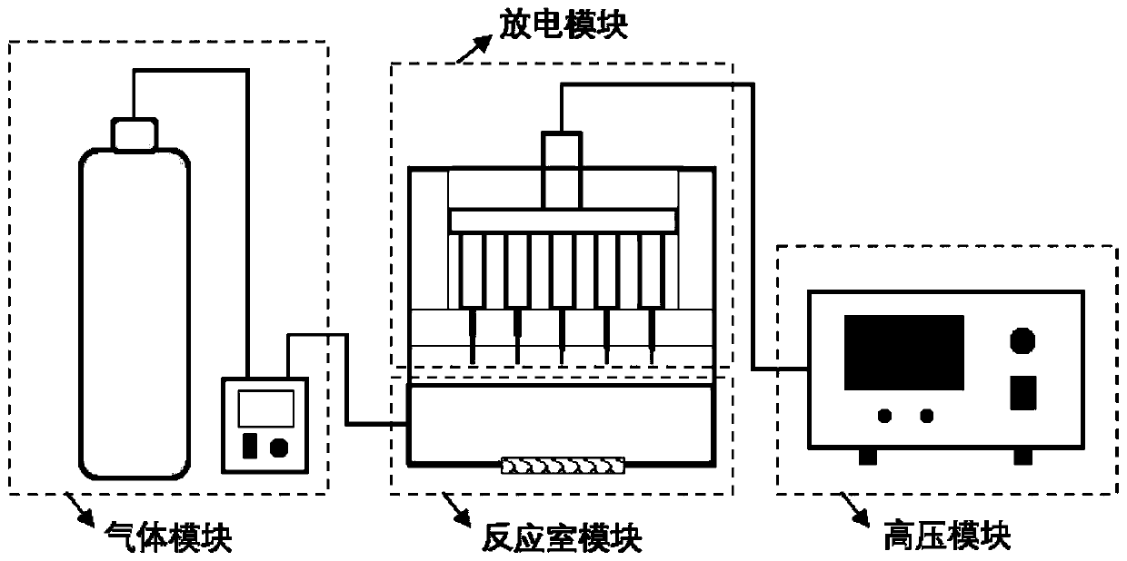 Plasma activated oil treatment device