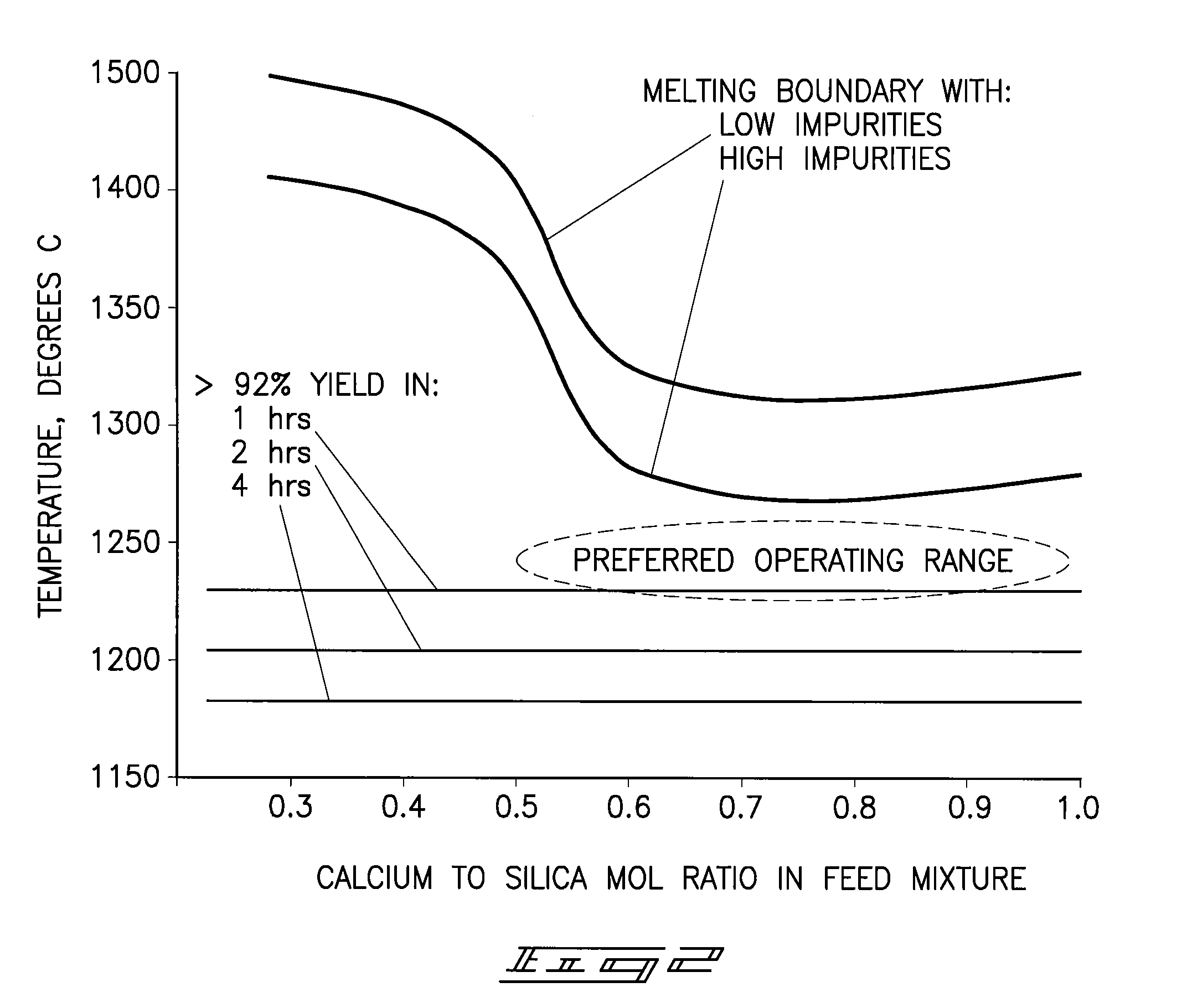 Phosphorous Pentoxide Producing Methods