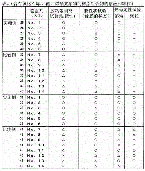 Chlorinated polyolefin resin composition