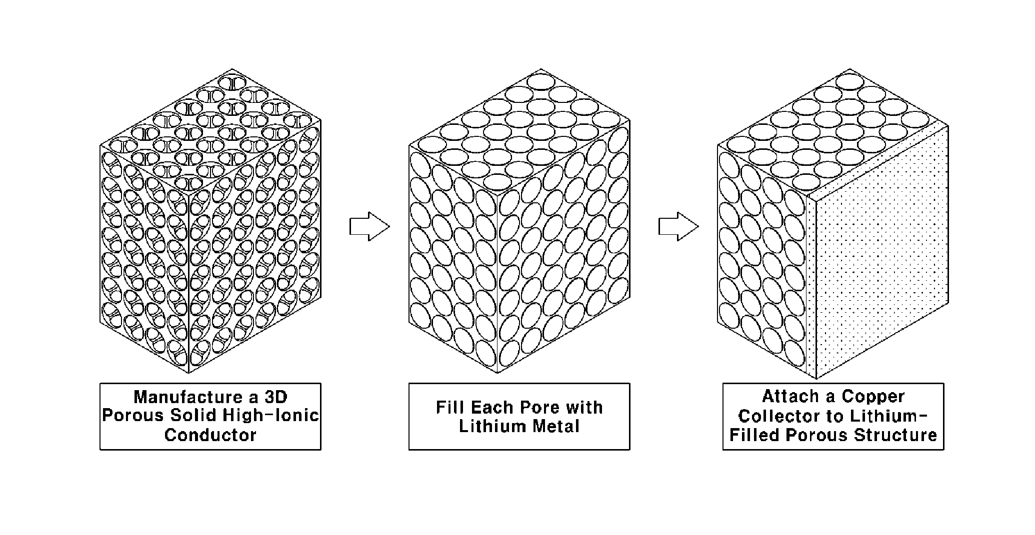 Lithium electrode for lithium metal battery and method of manufacturing the lithium electrode