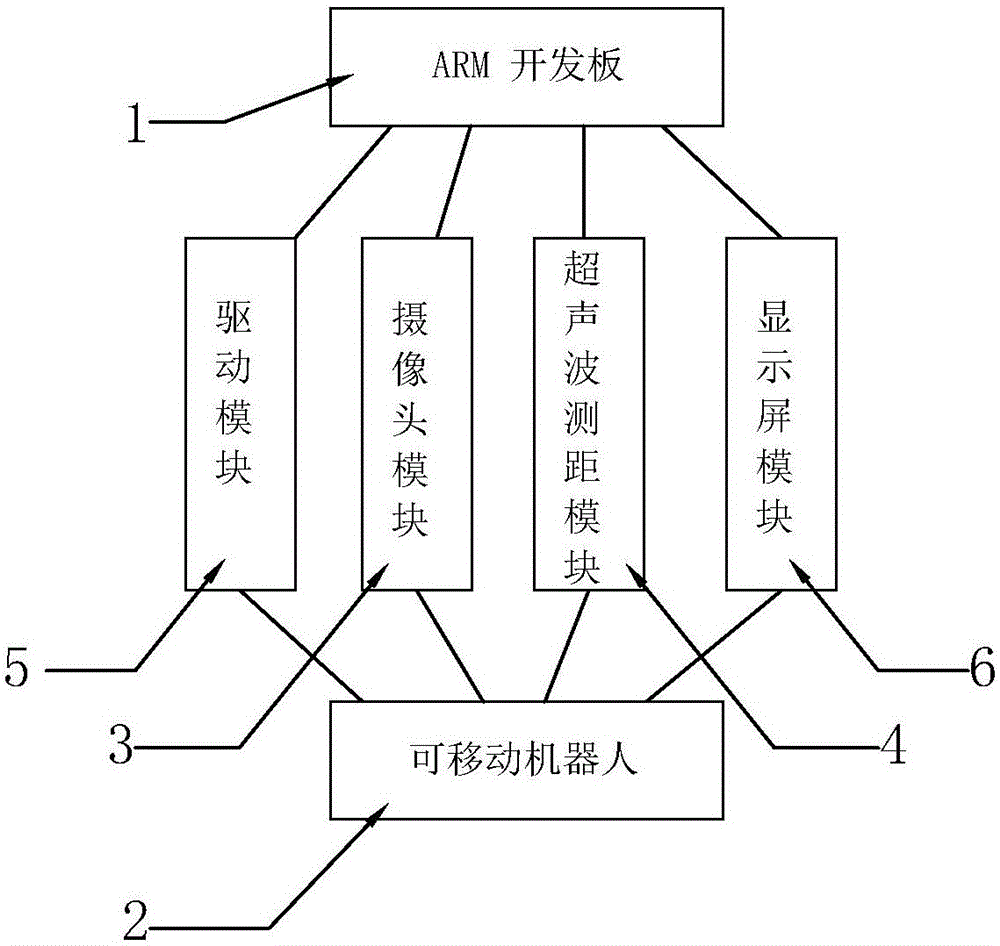 Robot with intelligent follow-up function