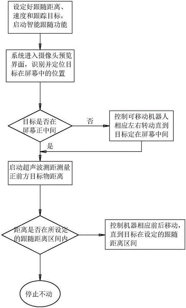 Robot with intelligent follow-up function