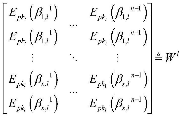 Vertical partition data PPARM method based on multi-party set intersection solving