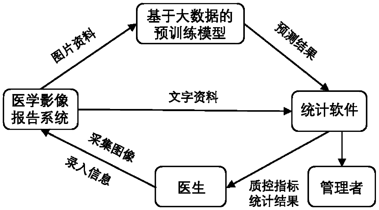 Digestive endoscopy examination quality automatic evaluation method and system based on artificial intelligence