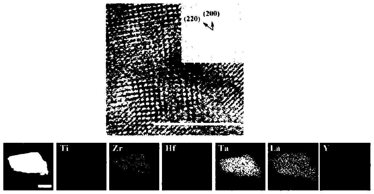 Carbide high-entropy ceramic precursor containing rare earth, high-entropy ceramic and preparation method