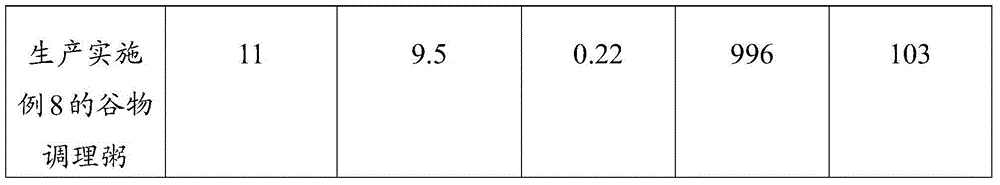 Cereal conditioning porridge and making method and application thereof