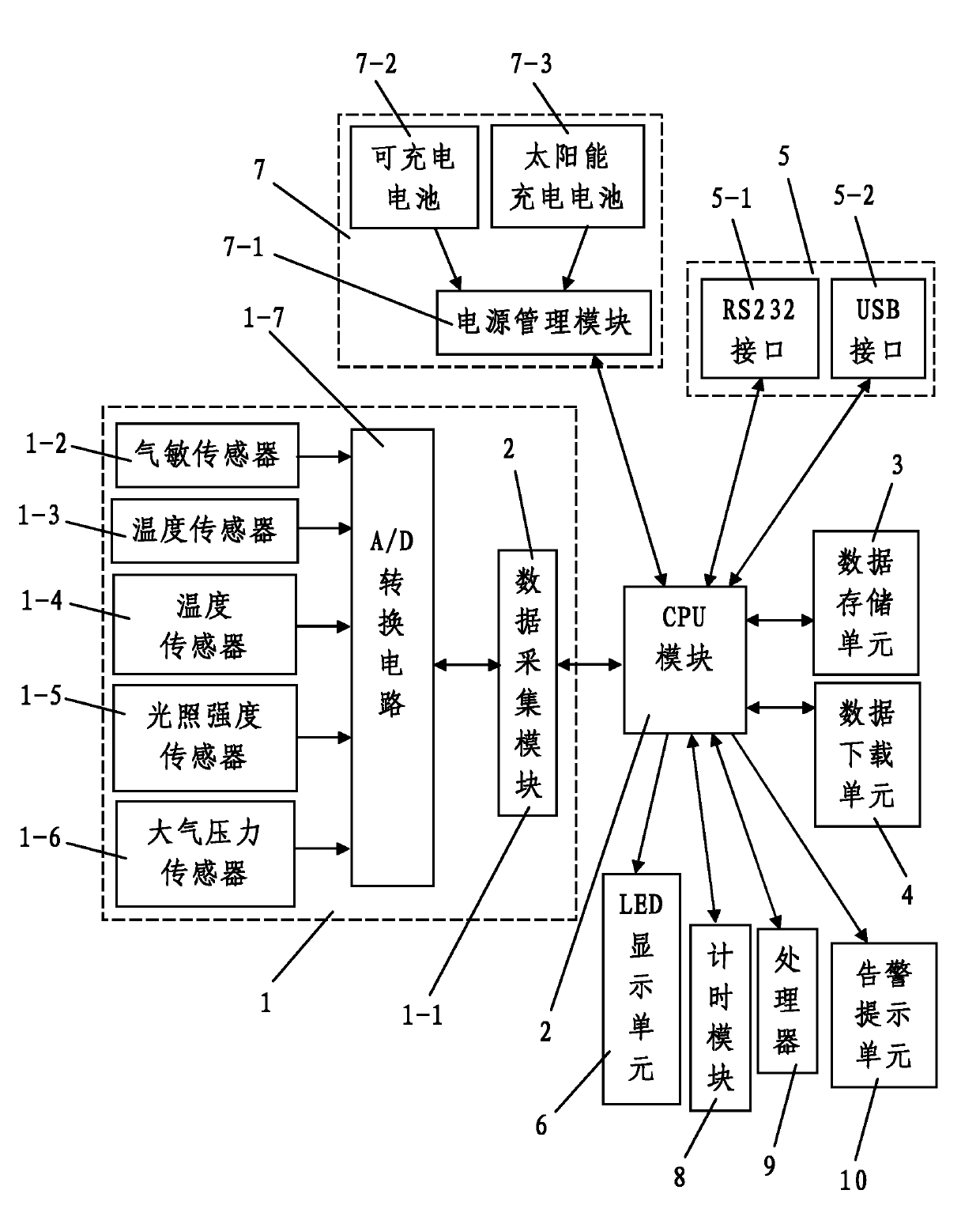 High-precision movable environment data acquisition device