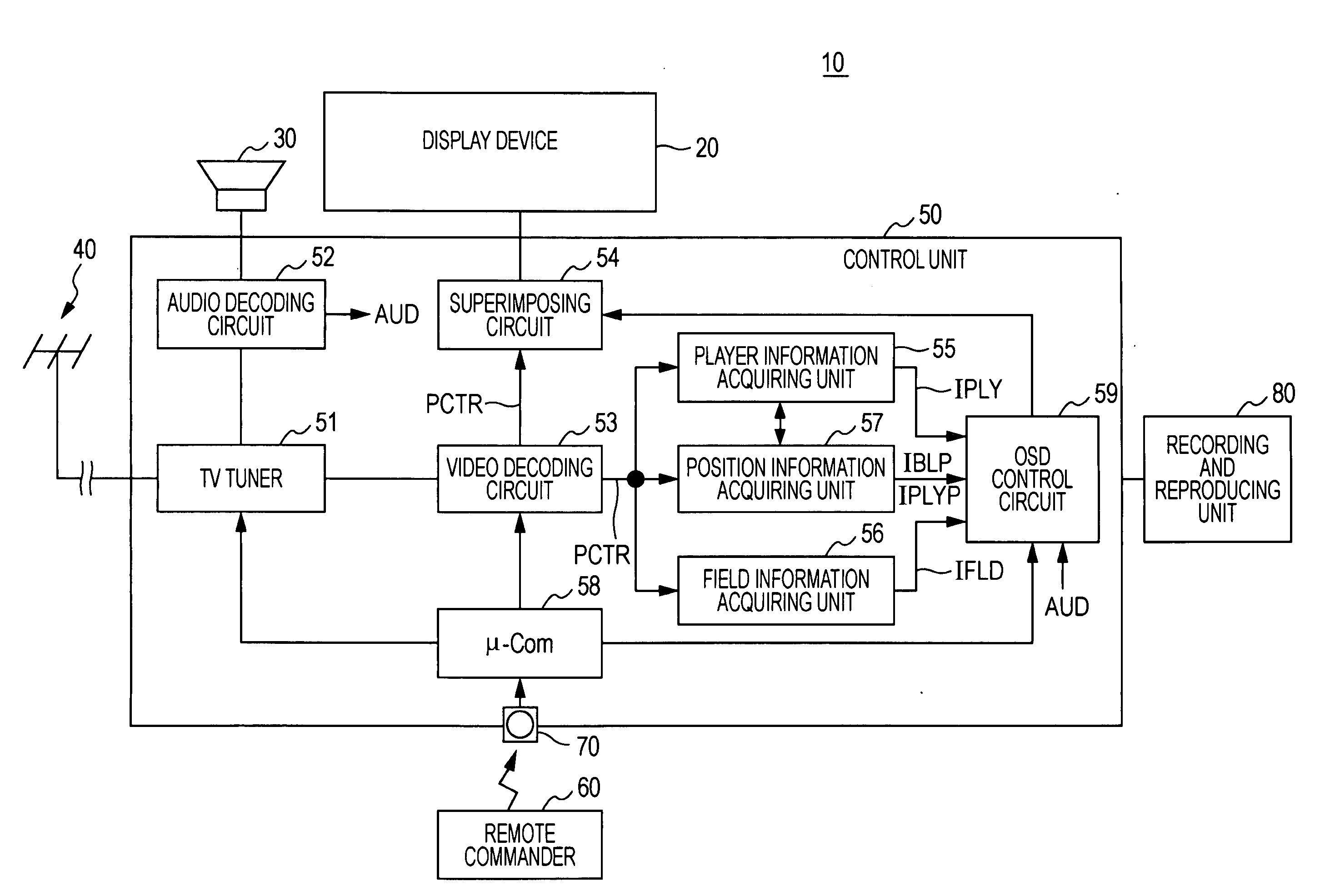 Display control apparatus, display control method, and program