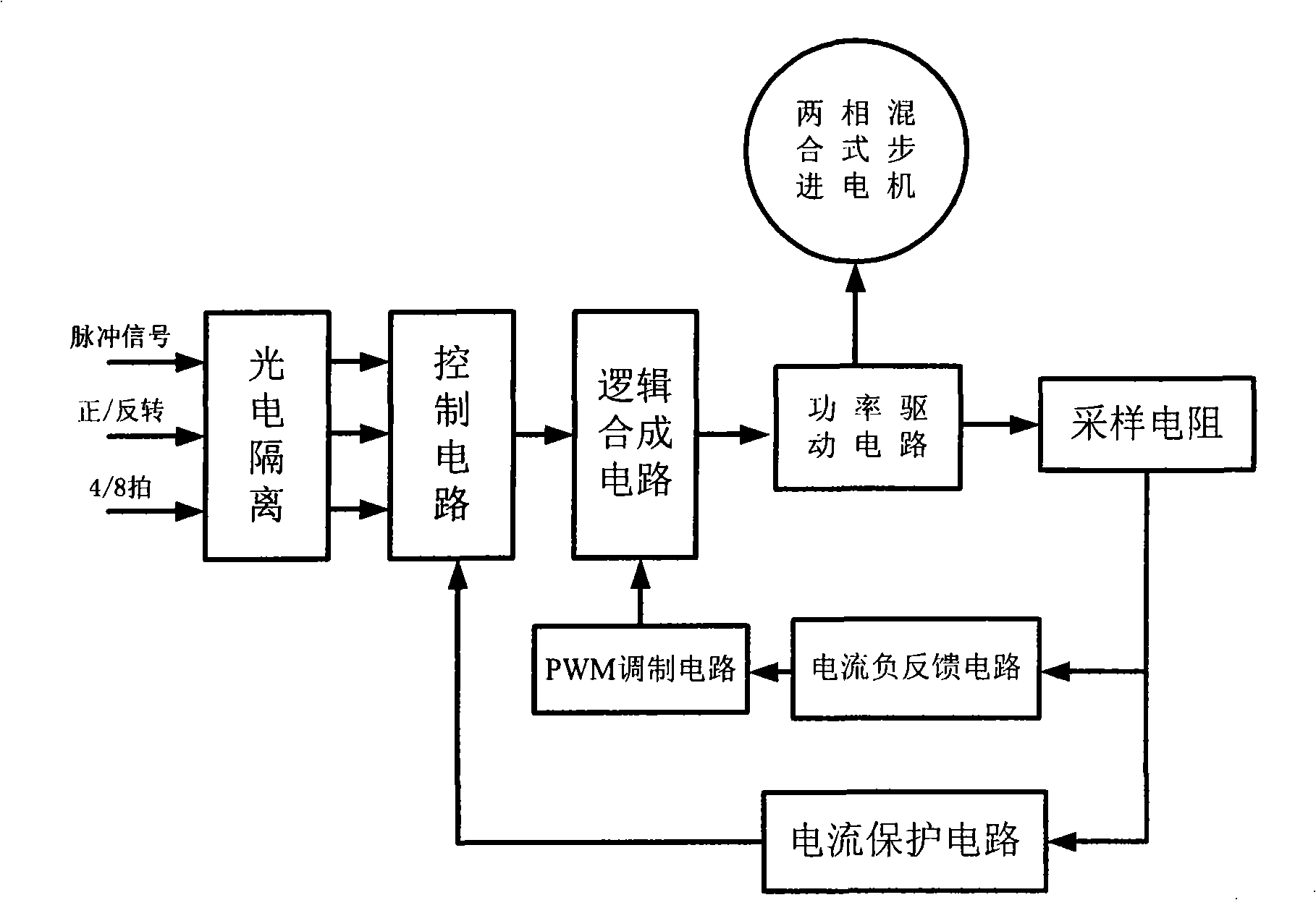 Driving system of stepping motor with current negative feedback