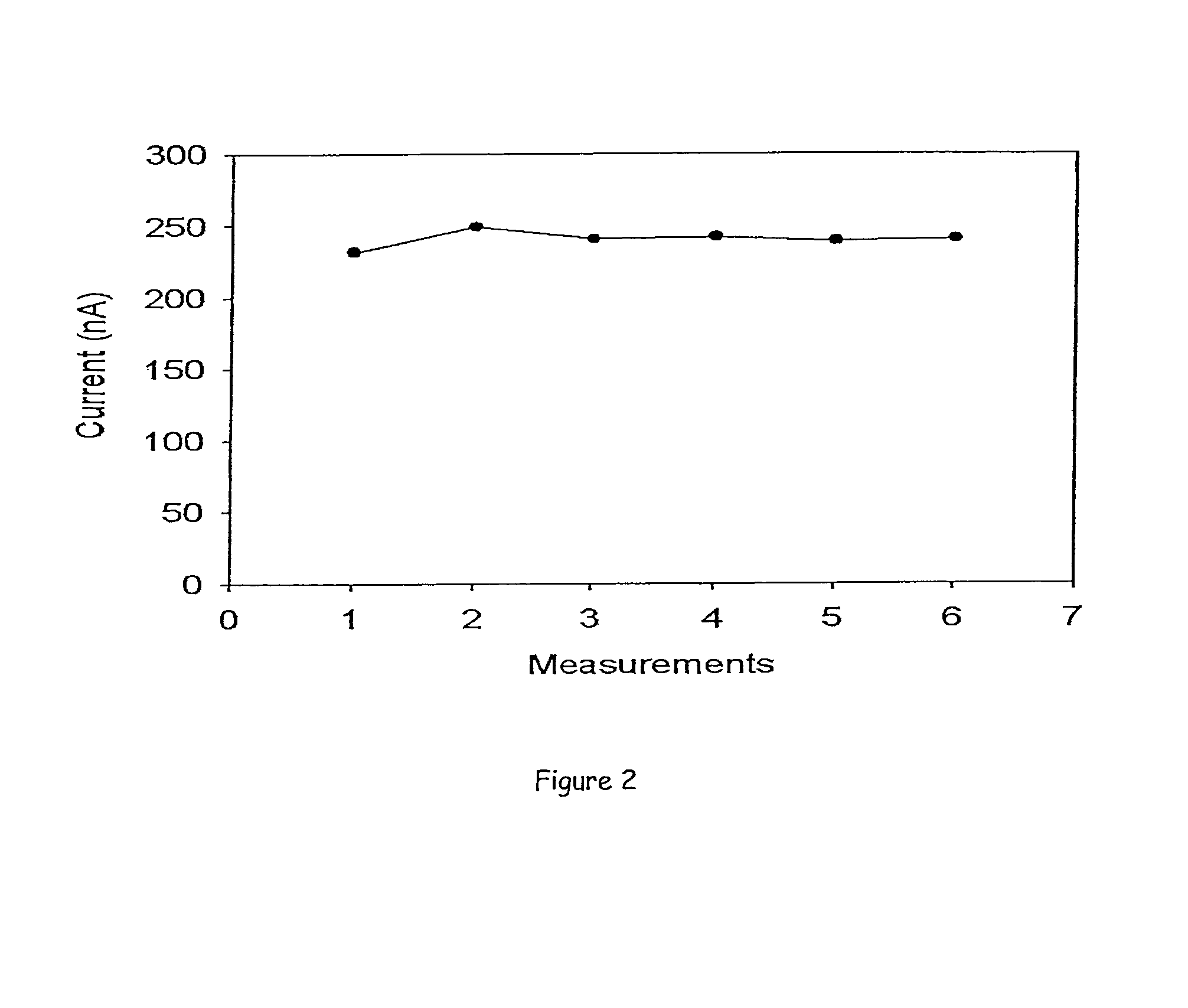 Amperometric biosensor for histamine determination