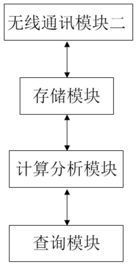 Intelligent mental analysis and evaluation method and system based on human body characteristic data