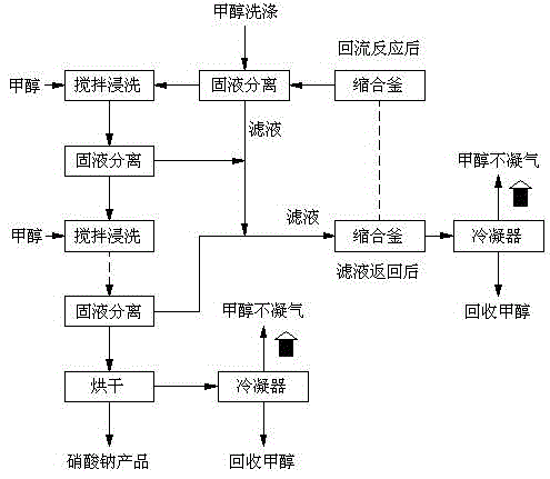 Method for separating and purifying salt in 2,4,5-triamino-6-hydroxy pyrimidine sulfate production process