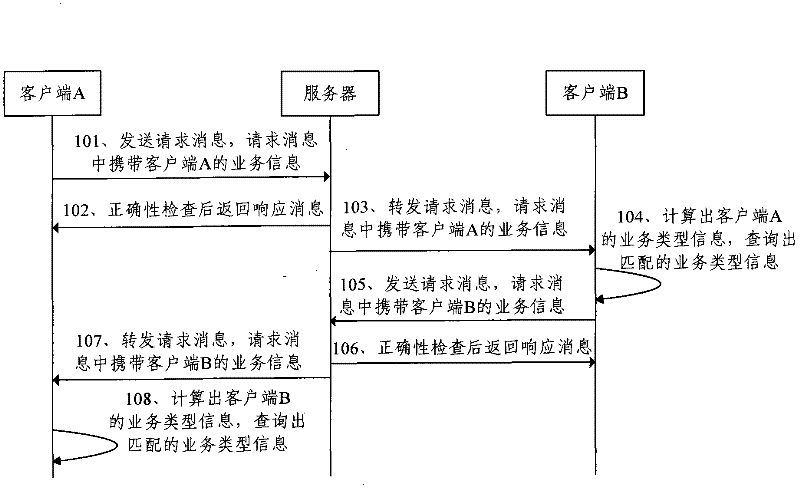 Interaction method and interaction system for implementing energy conservation of network client sides