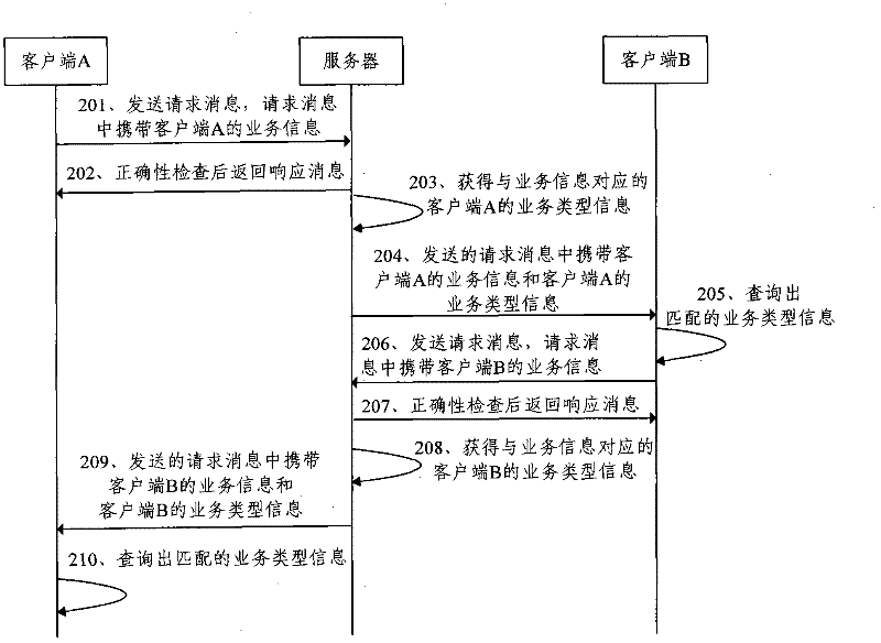 Interaction method and interaction system for implementing energy conservation of network client sides