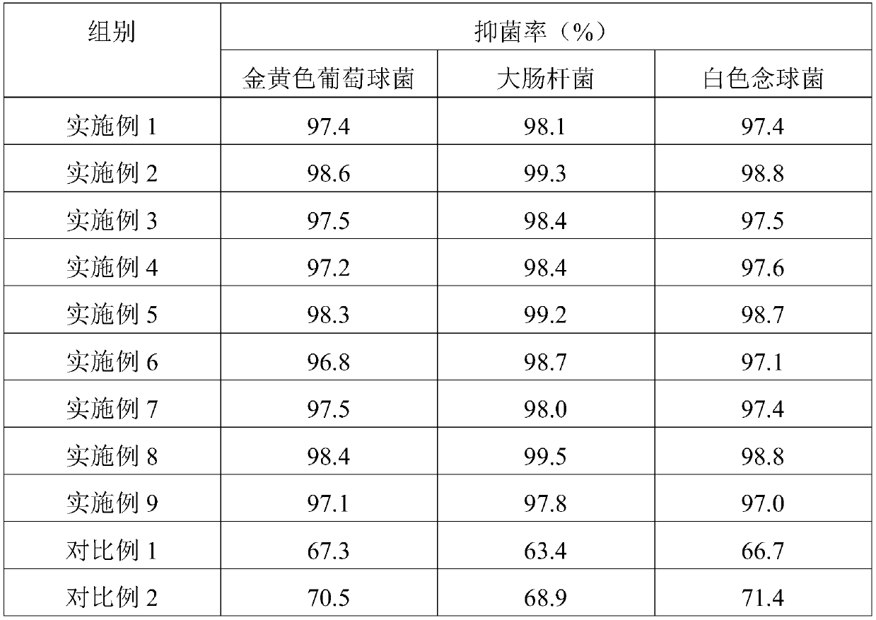 Modified ES fiber containing tea polyphenol, naringin or rheum emodin and preparing method of modified ES fiber