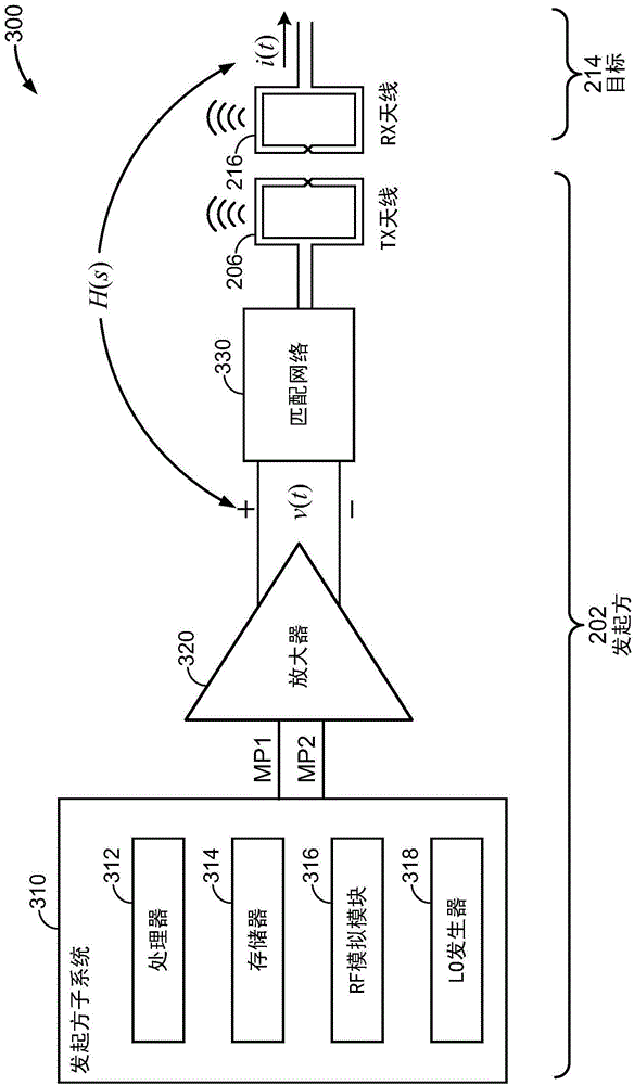 Pulse shaping for generating nfc initiator transmit waveform