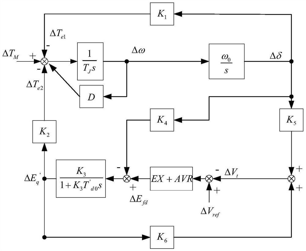 Method for measuring influence of voltage measurement time constant on dynamic stability of unit