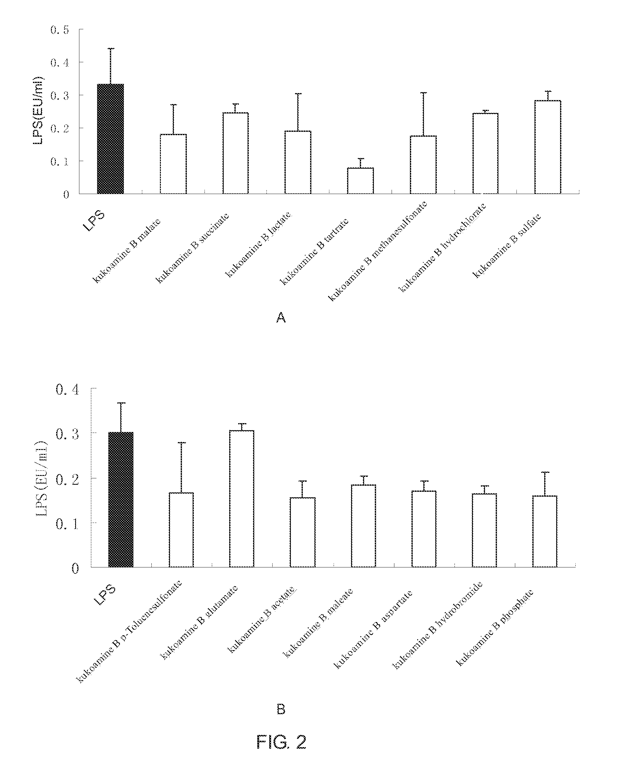 Salts of kukoamine B, preparation method and use thereof