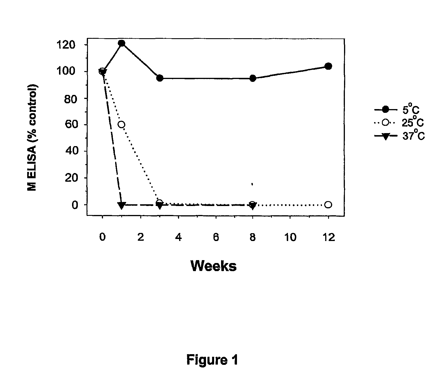 Stabilization of immunogens derived from paramyxoviruses