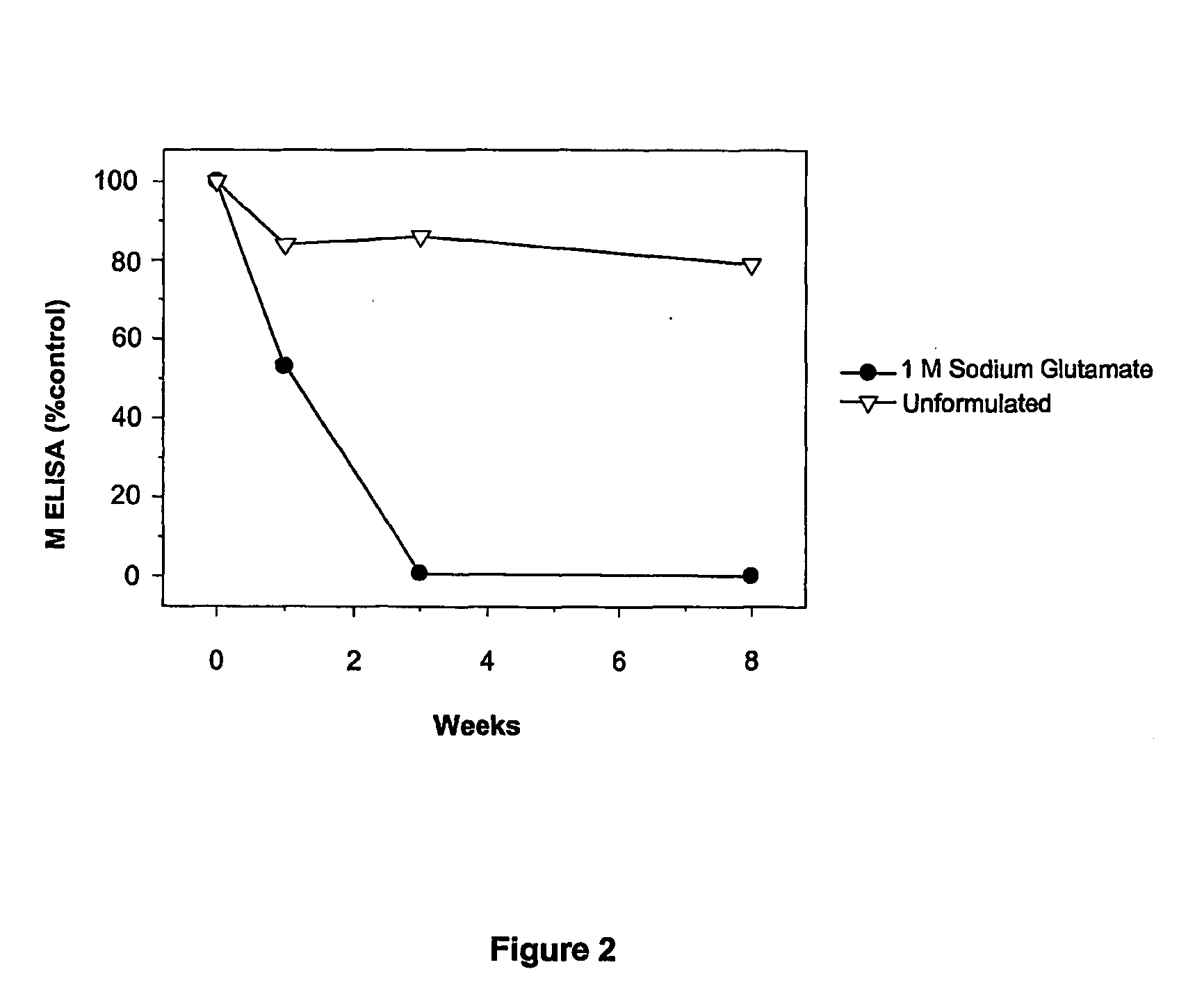 Stabilization of immunogens derived from paramyxoviruses