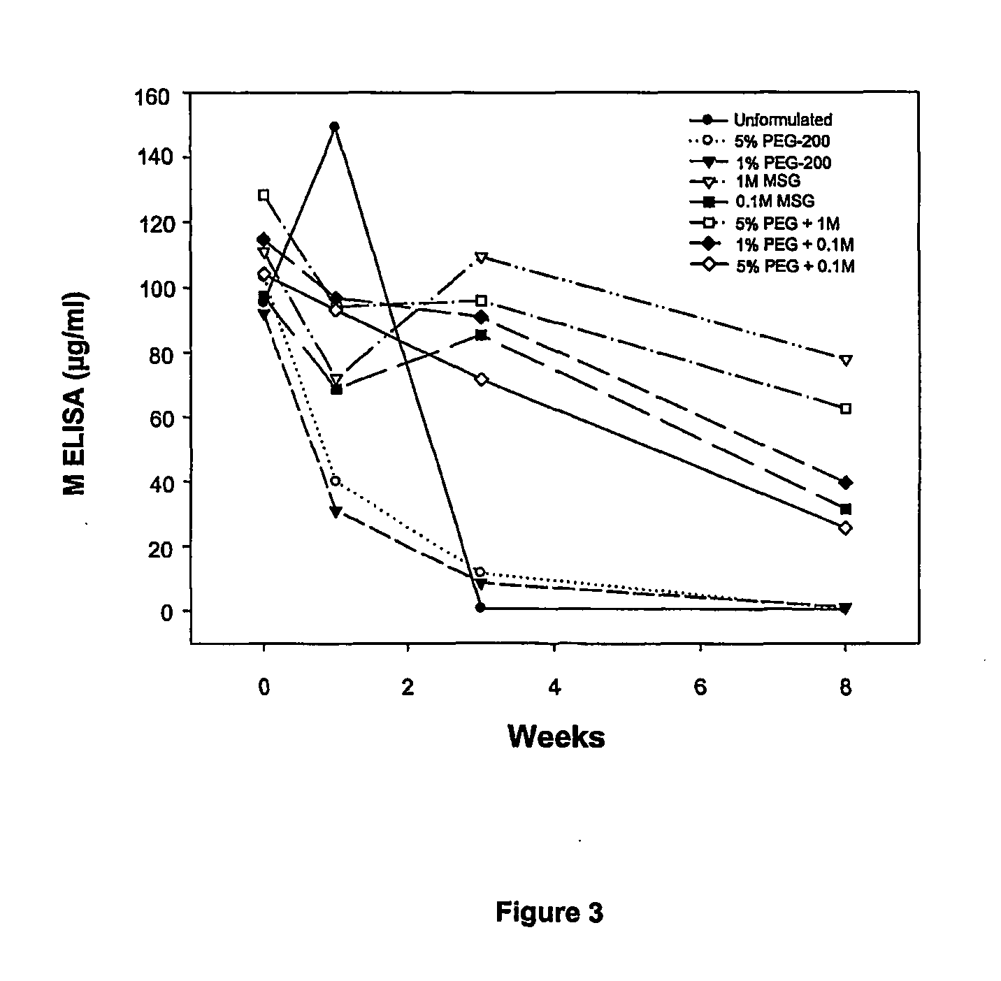 Stabilization of immunogens derived from paramyxoviruses