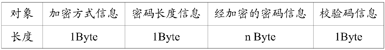 Method and device for accessing equipment to be subjected to network distribution to network hotspot equipment