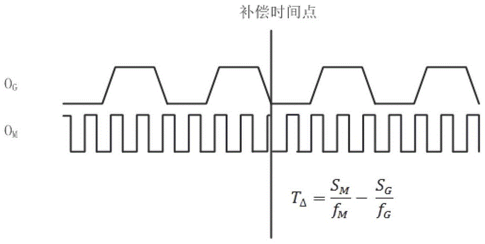 Wireless timing method for recording type fault indicator