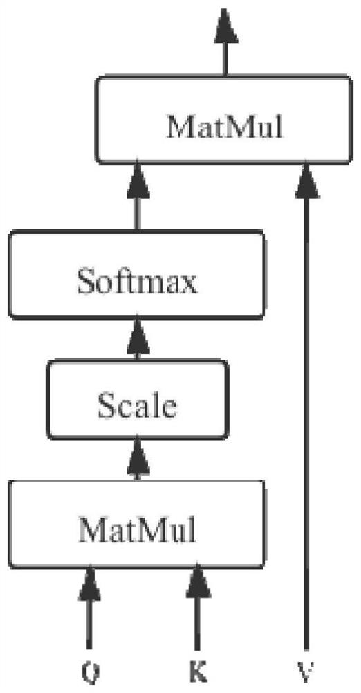 BERT model training method and system based on multiplier alternating direction method