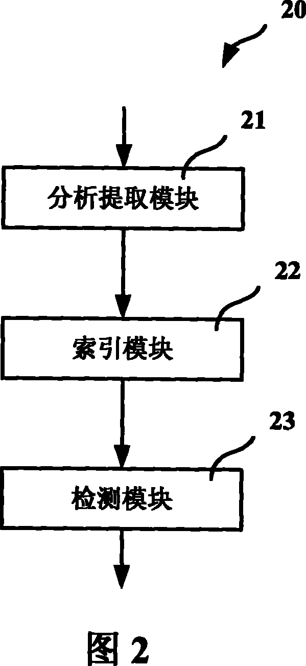 Detection method and system for video copy