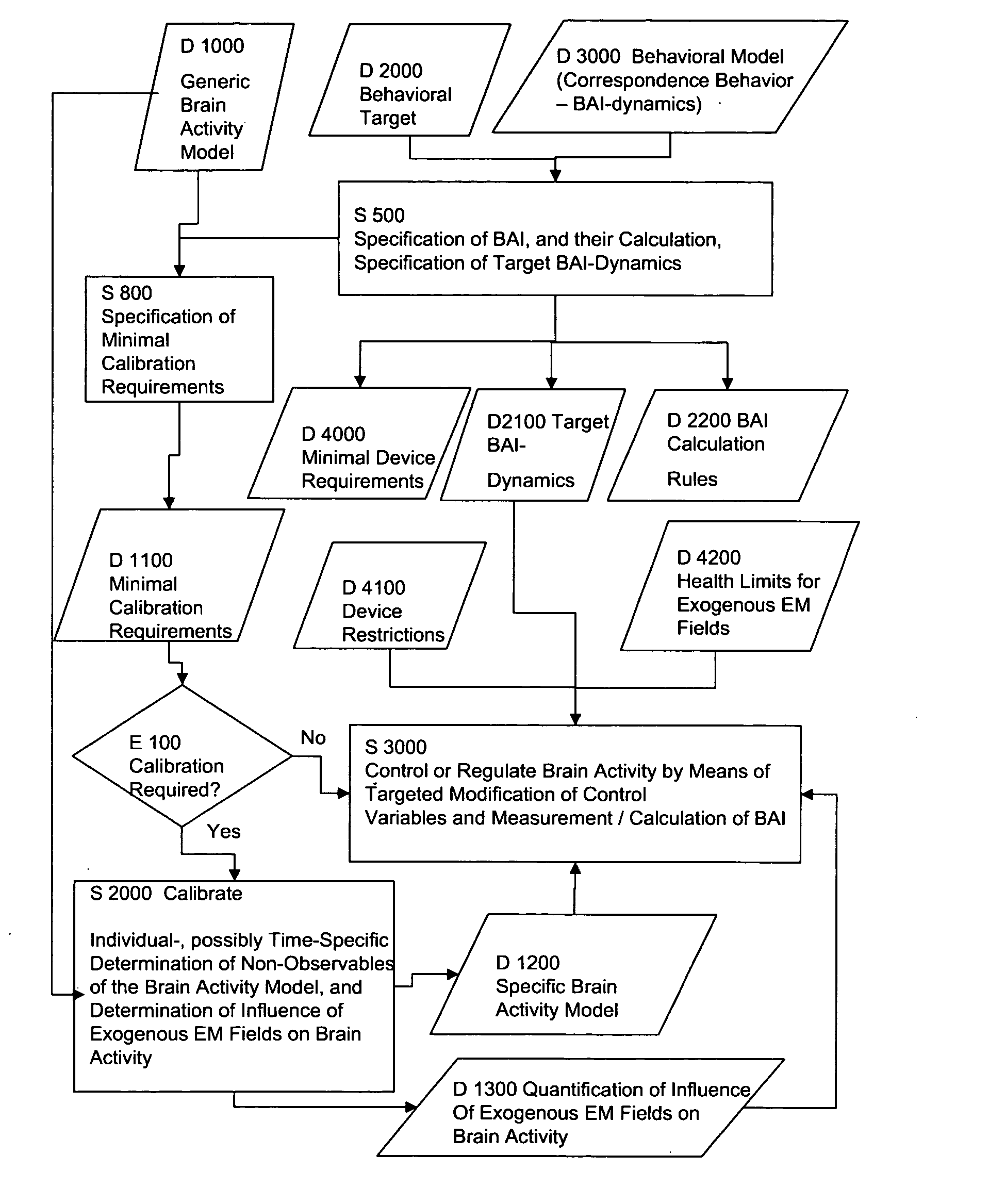 Method and apparatus for electromagnetic modification of brain activity