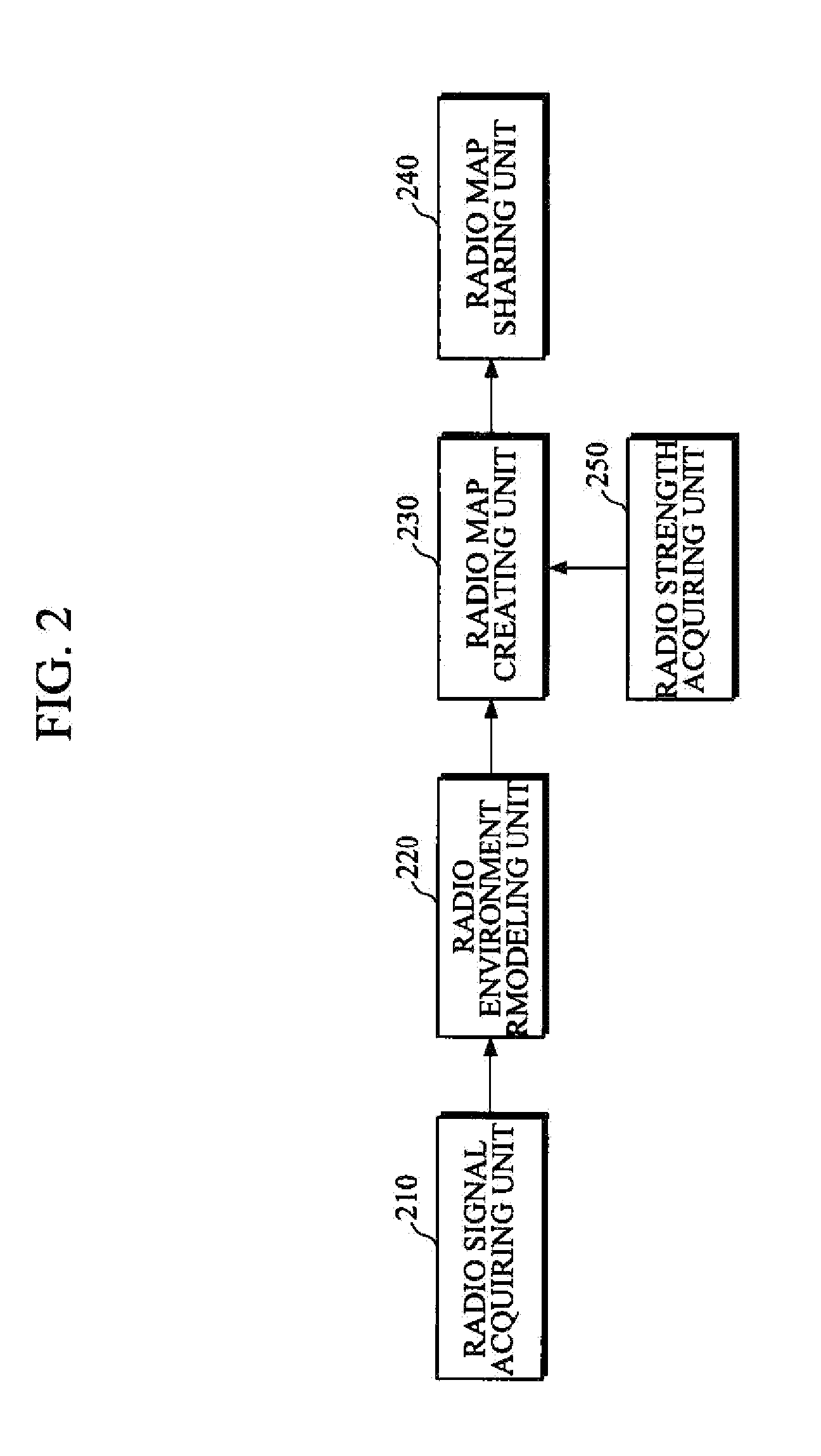 Apparatus and method for creating probability-based radio map for cooperative intelligent robots