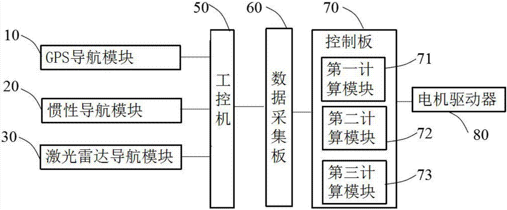 Positioning method and mobile robot based on multiple navigation modules