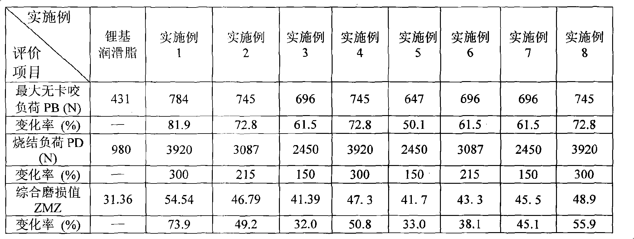 Complex grease additive