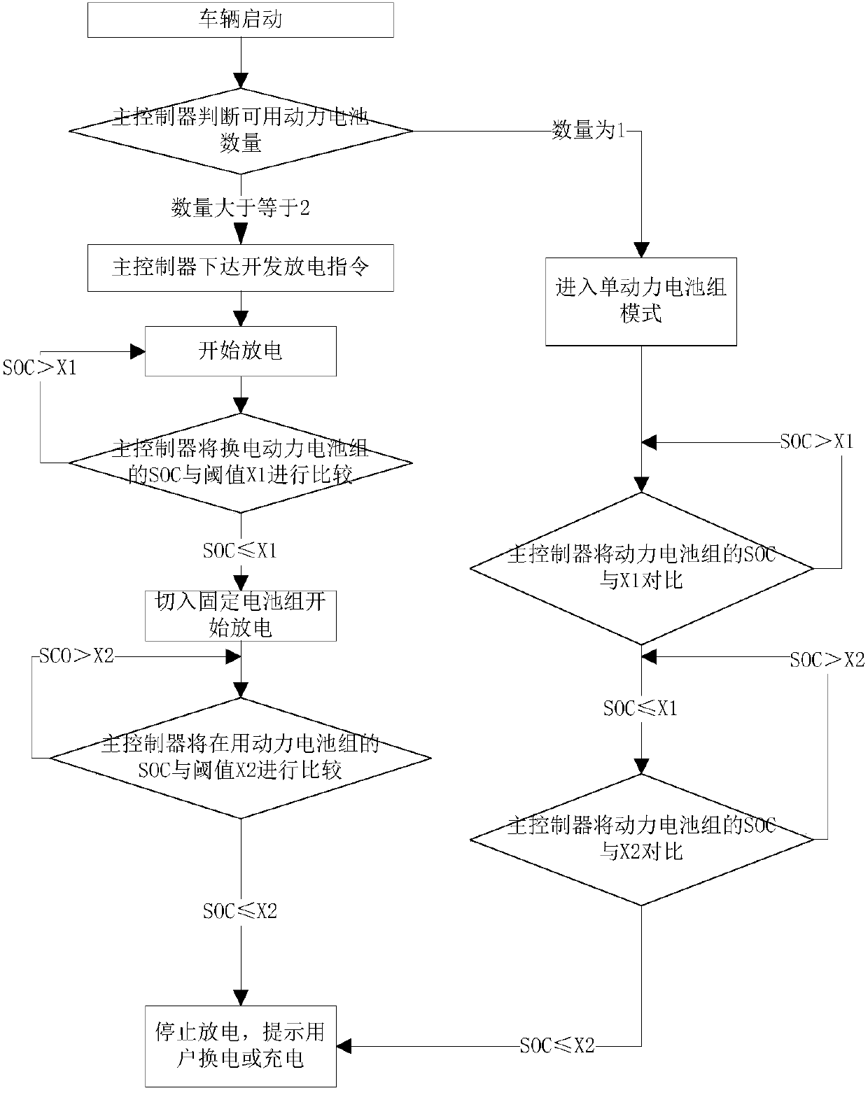 Power battery system with integrated rechargeable and changeable battery, working method, and application