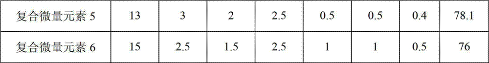 Nonreactive feed for breeding rex Rabbits