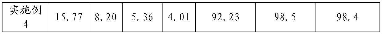 A low-cost method for removing arsenic from copper smelting high-arsenic soot