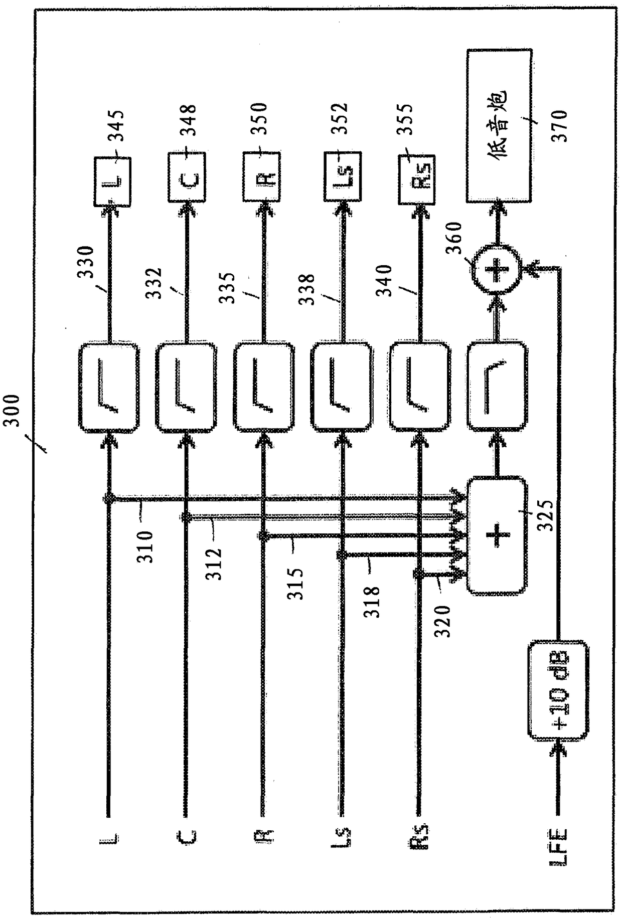 Bass management for object-based audio